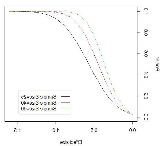 Effect Size